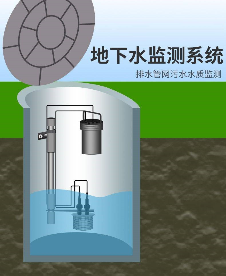 合晨科技,合晨科技（上海）有限公司,iot終端,5G路由器,5G CPE，智慧水利，-智慧城市-雨水井蓋、污水井蓋、通訊纜線(xiàn)井蓋監(jiān)測(cè)